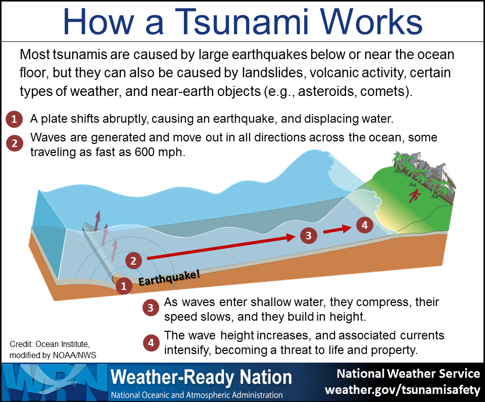 Tsunami graphic